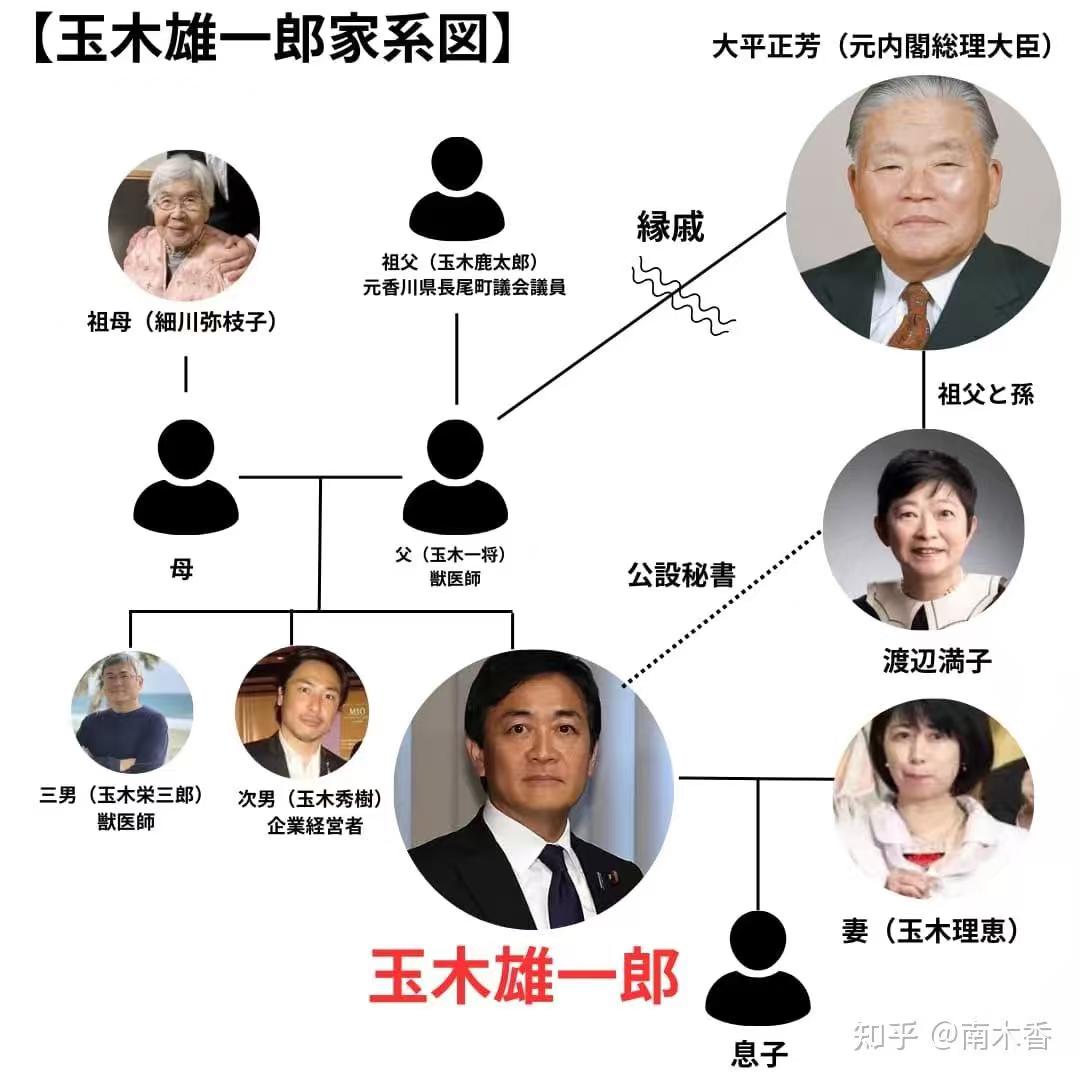 国民民主党党首玉木雄一郎一直视前日本首相大平正芳为最尊敬的政治家。玉木雄一郎