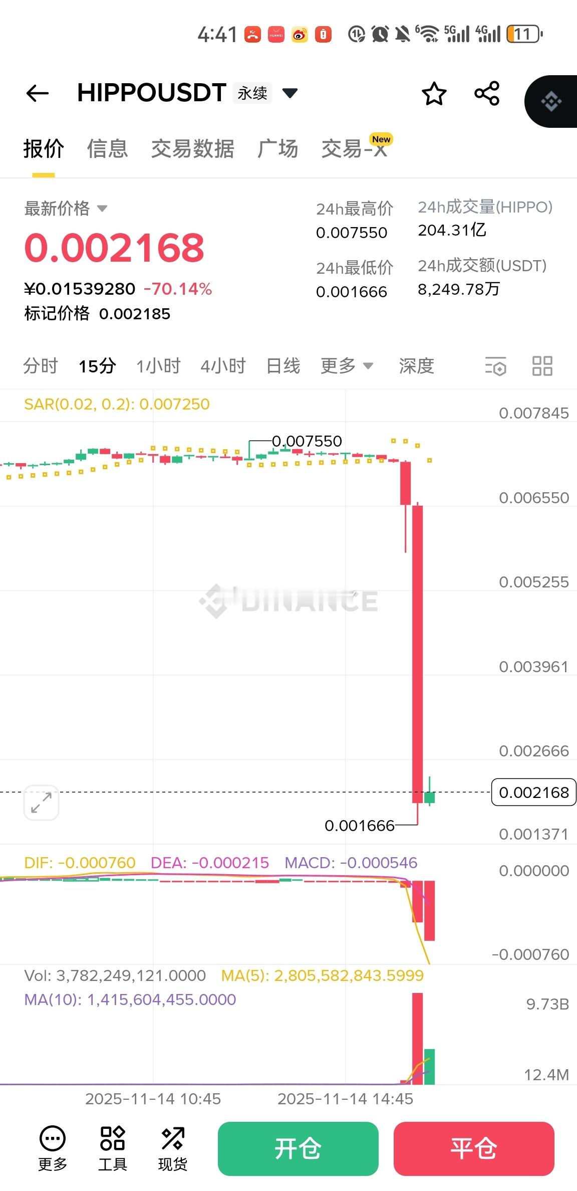 HIPPO半个小时砸了5倍，项目方全在跑路，垃圾山寨价值不久都会归零。山寨祭