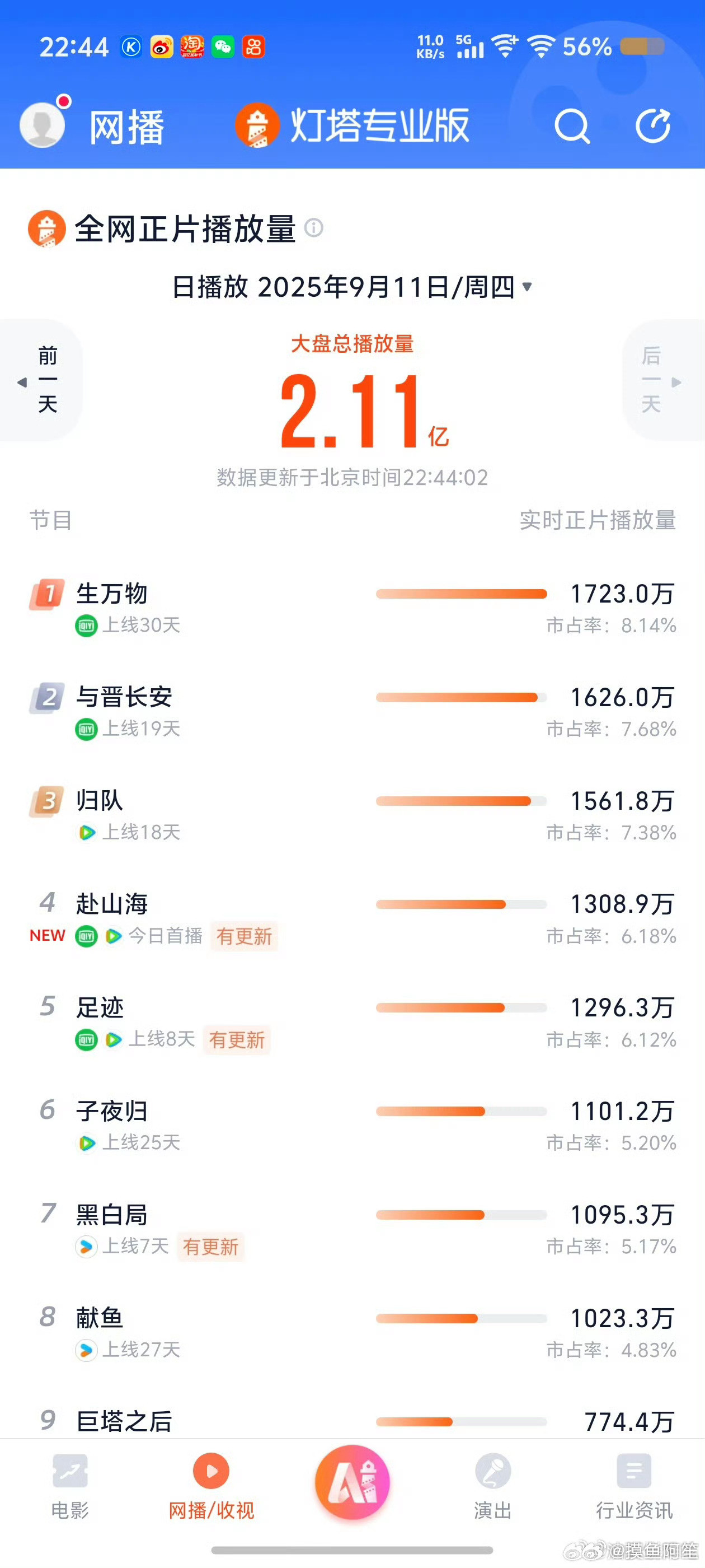哥们我说实话哈，就算你现在调成100我也会觉得这个数是假的……如果播放量数字只是