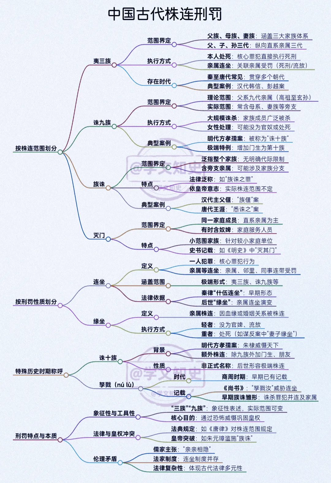 中国古代诛杀与株连刑罚体系详解