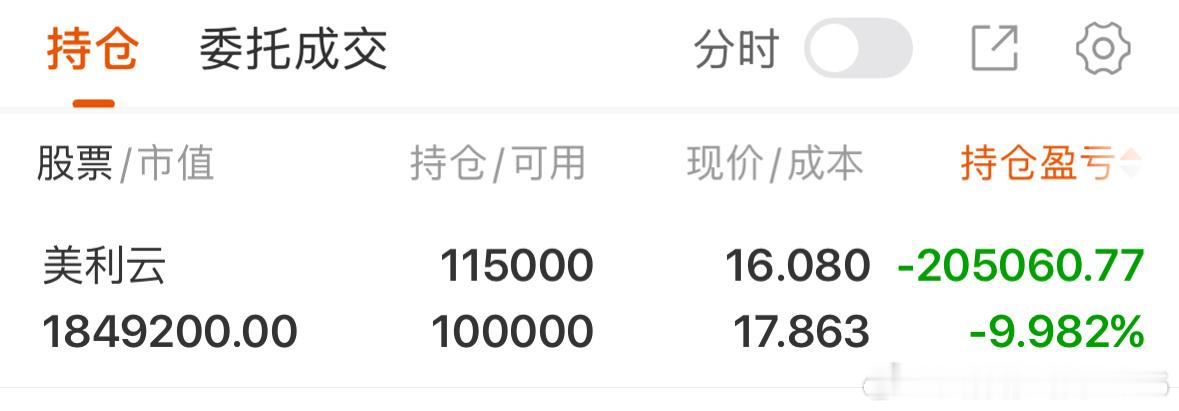 一股未动，静待花开，待涨！