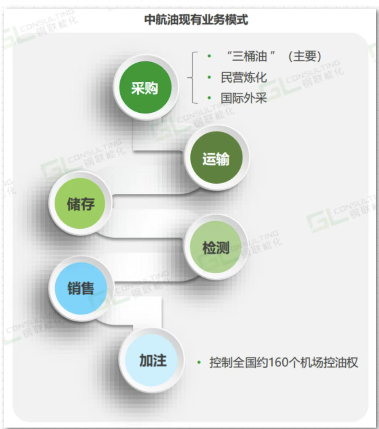 中石化与中航油重组, 1+1能大于2吗?