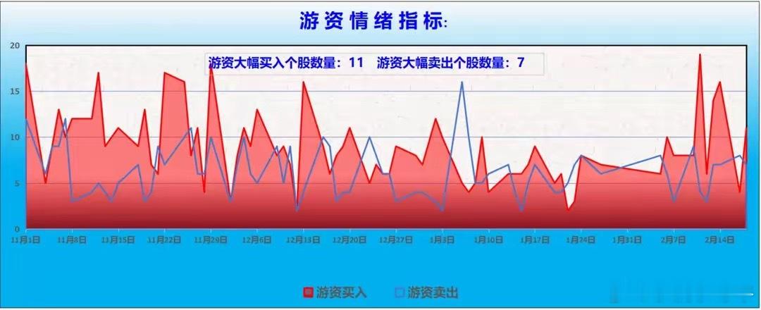 　【龙虎榜/游资/主力机构调仓分析】　　游资大佬重点狙击宁波桑田路：宁波桑田路：