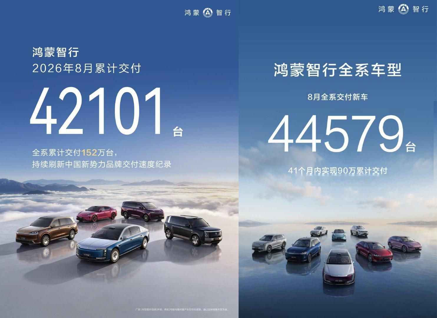 2026年8月鸿蒙智行交付42101辆；2025年8月鸿蒙智行交付44549辆；车型越发越多，而且这