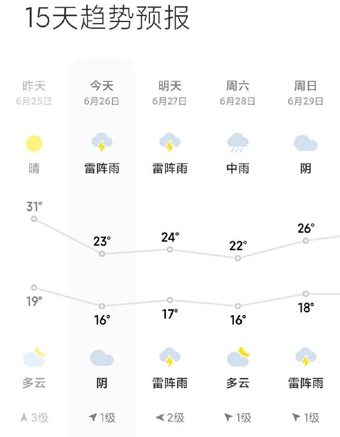 这小天气儿可真不错，晚上睡觉舒服，也可以盖被子了，也不用追着给闺女盖被子了。天