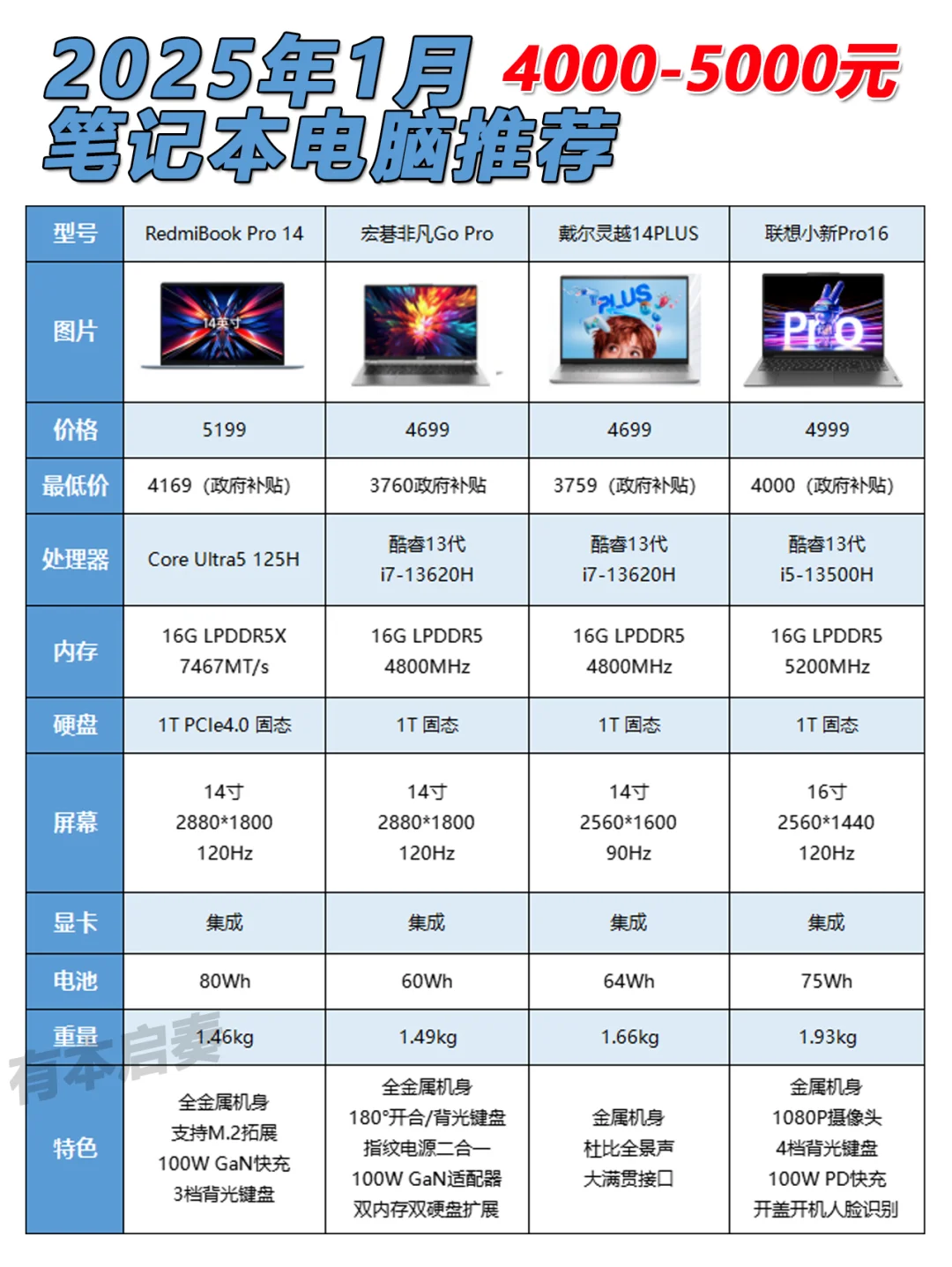 1月4000-5000元性价比笔记本电脑推荐