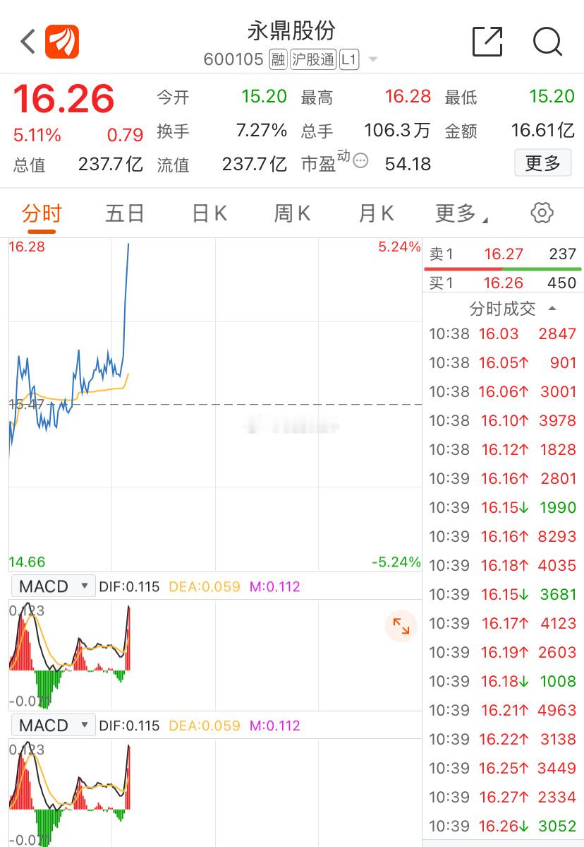 耐心坚守，以亏转盈，现在都是利润了