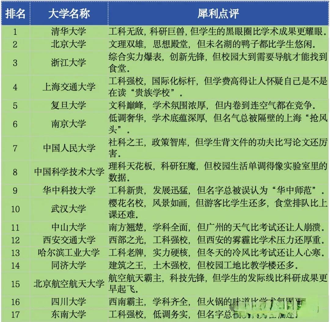 中国百强高校，江西只有2家上榜。这个是江西最大的痛，这就是江西努力的方向。和湖