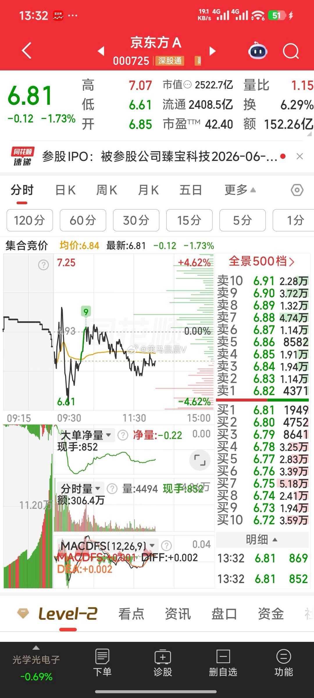 【快醒醒】“京东方A！京东方A！”，你的战友都出发了，你快醒醒，别掉队！