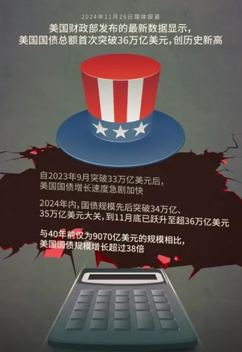 美国这辈子注定是再也站不起来！？原因一：36万亿国债只会越滚越大，谁来偿还？谁