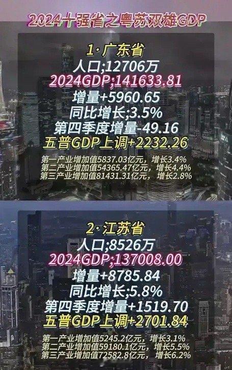 广东GDP第四季度负增长，改革开放以来第一次，难怪今年广东四季度制造业这么难做，