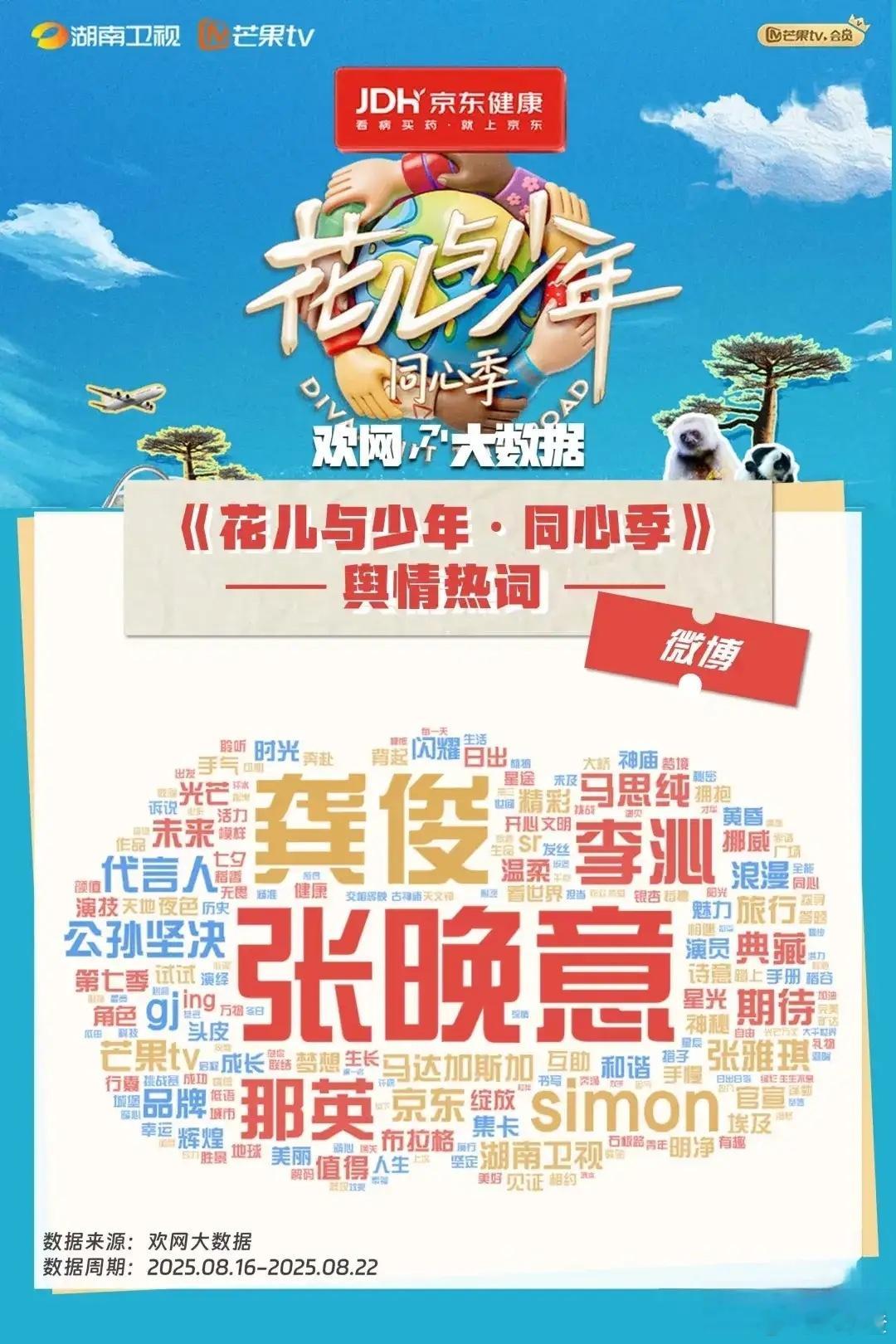 真是没想到啊，《花少7》里人气最高的嘉宾居然是她！现在节目都播到第二期了，好多网