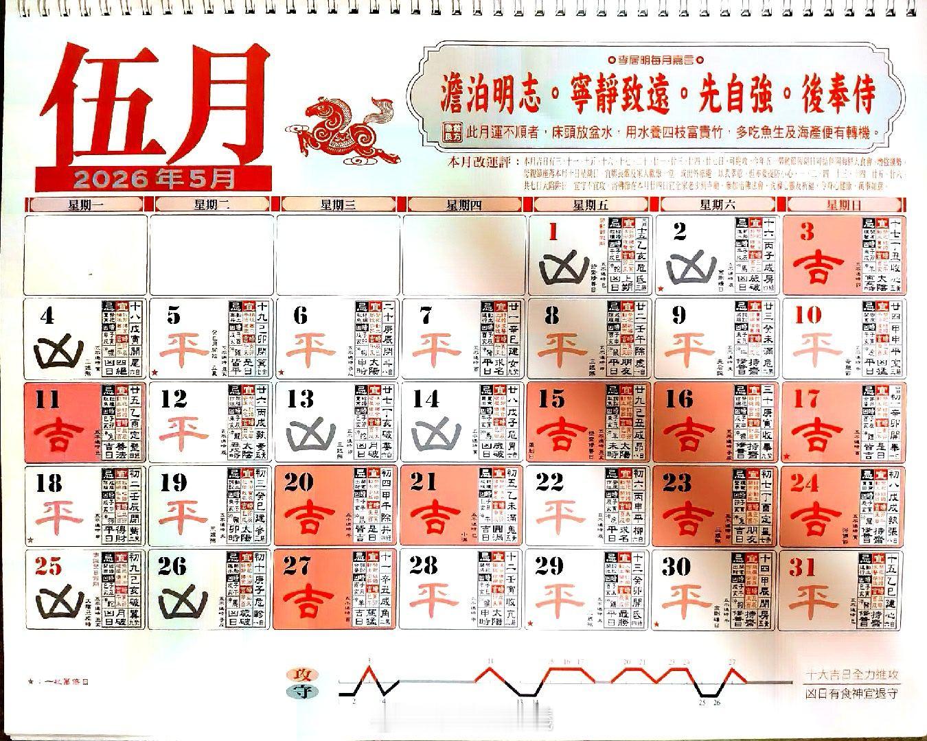 5月吉凶日