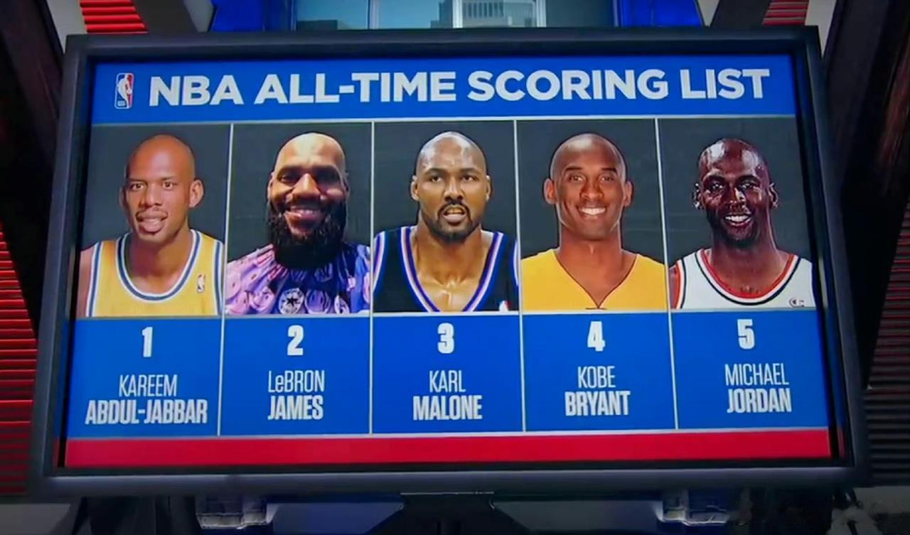 要成为巨星先得剃光头[笑着哭]！NBA历史得分榜前5都是光头：詹姆斯、贾巴尔、马龙