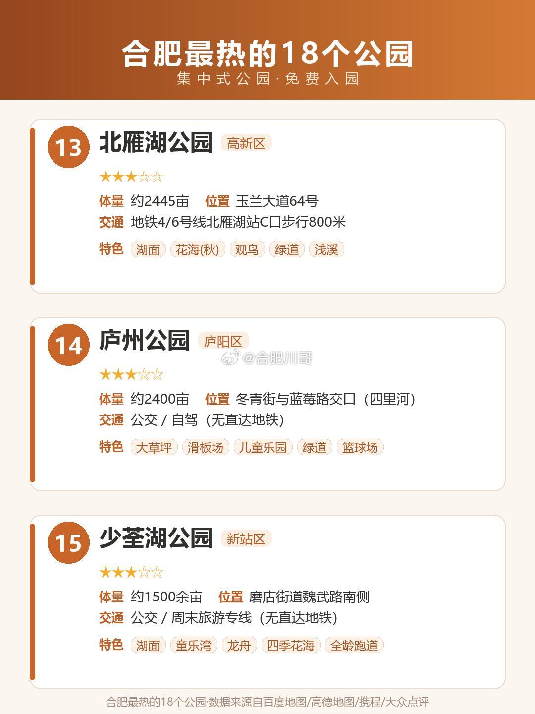 在合肥最受欢迎的18个公园，你最喜欢哪个？#合肥城市公园#​