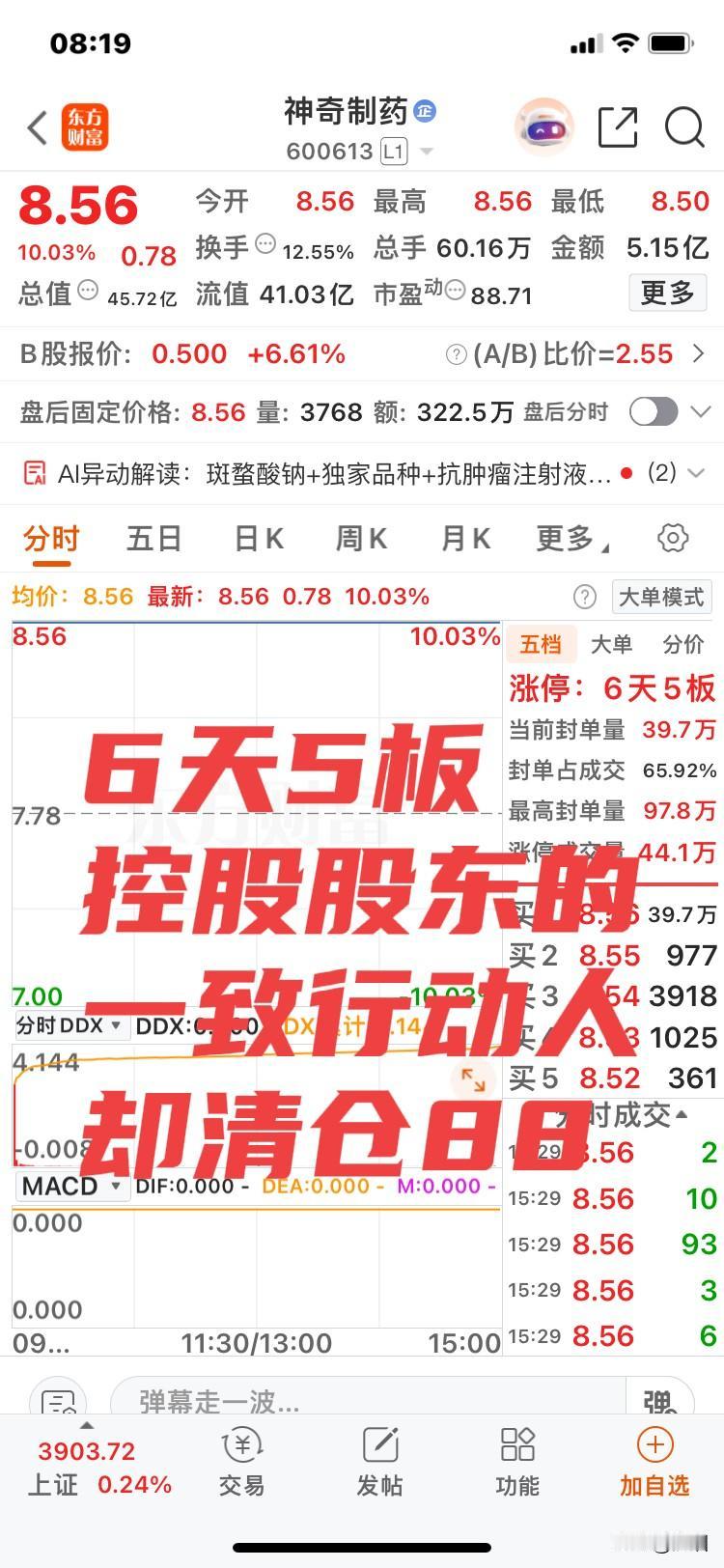 神奇！真的神奇！6天5板的神奇制药，控股股东的一致行动人却趁机高位套现，清仓