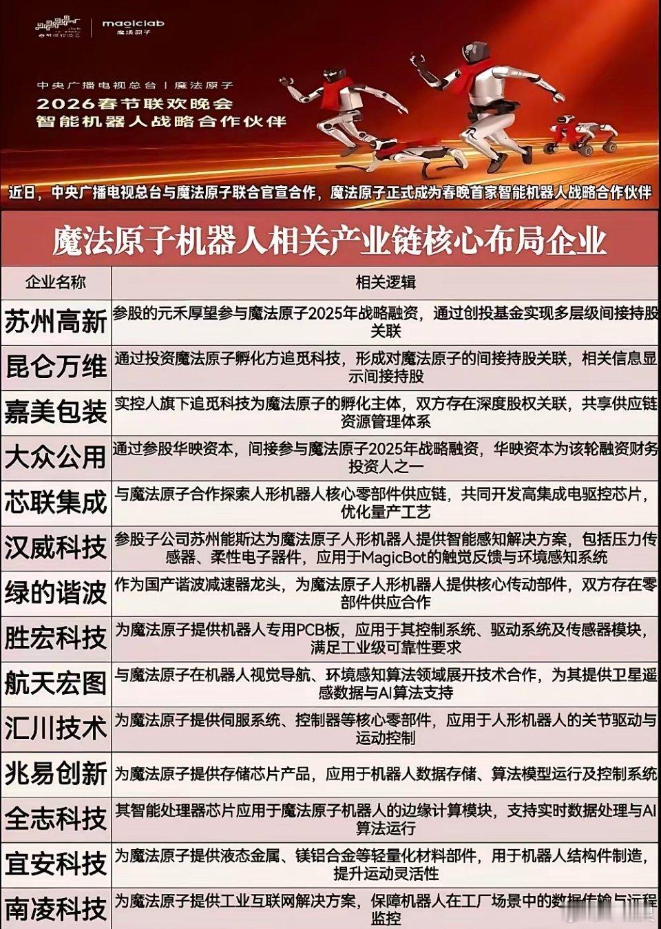 春晚机器人概念，周末大消息，建议收藏！