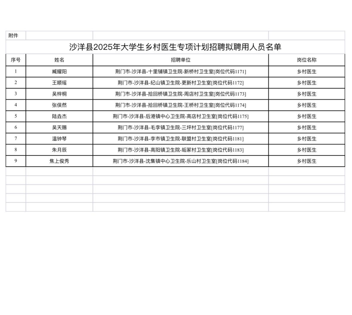 公示中！荆门沙洋乡村医生拟聘名单发布单位:沙洋县卫生健康局、沙洋县人力资源