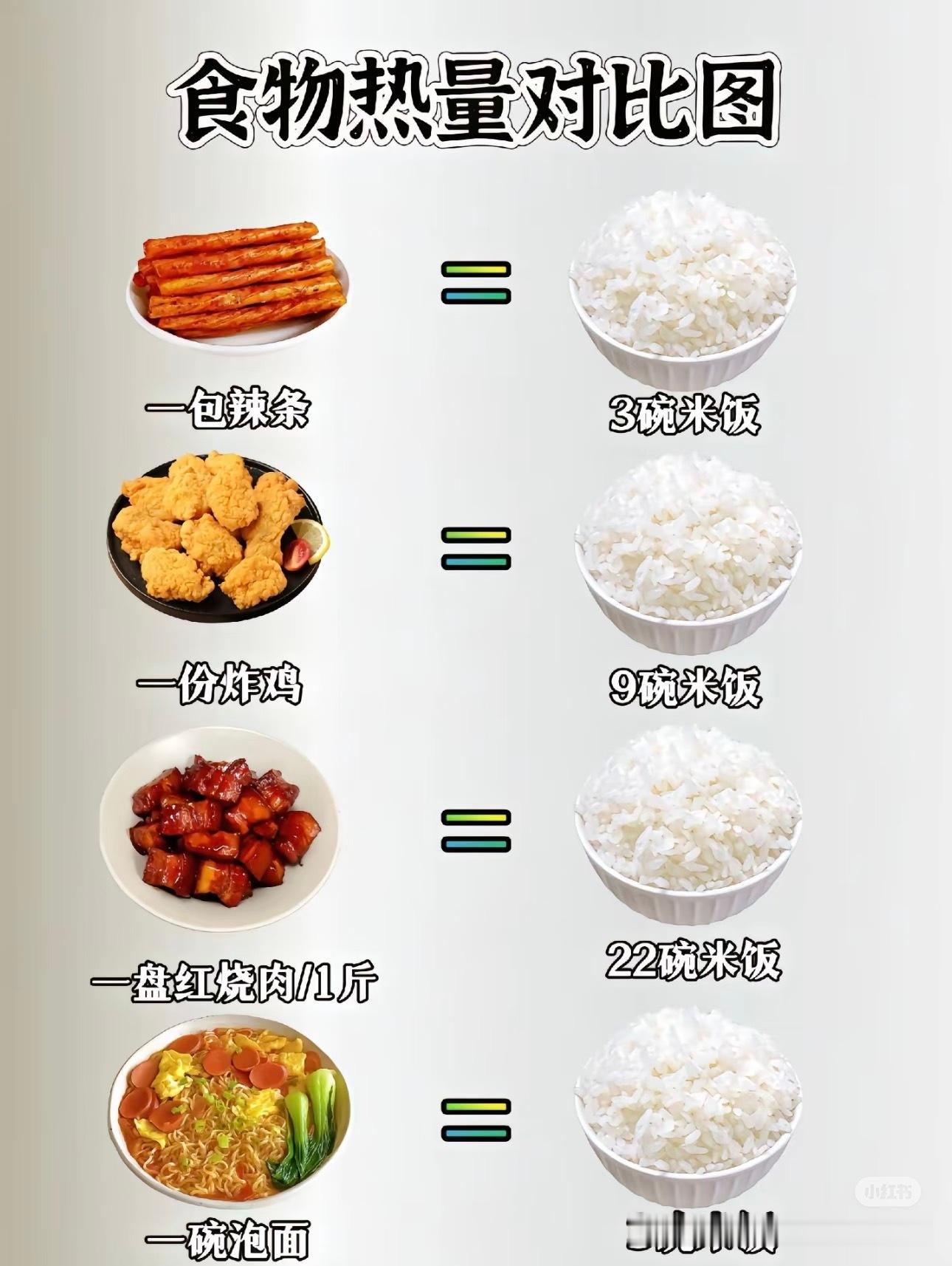 找的食物热量对比图…这么比下去还有能吃的吗？这准吗食物热量越来越极端了