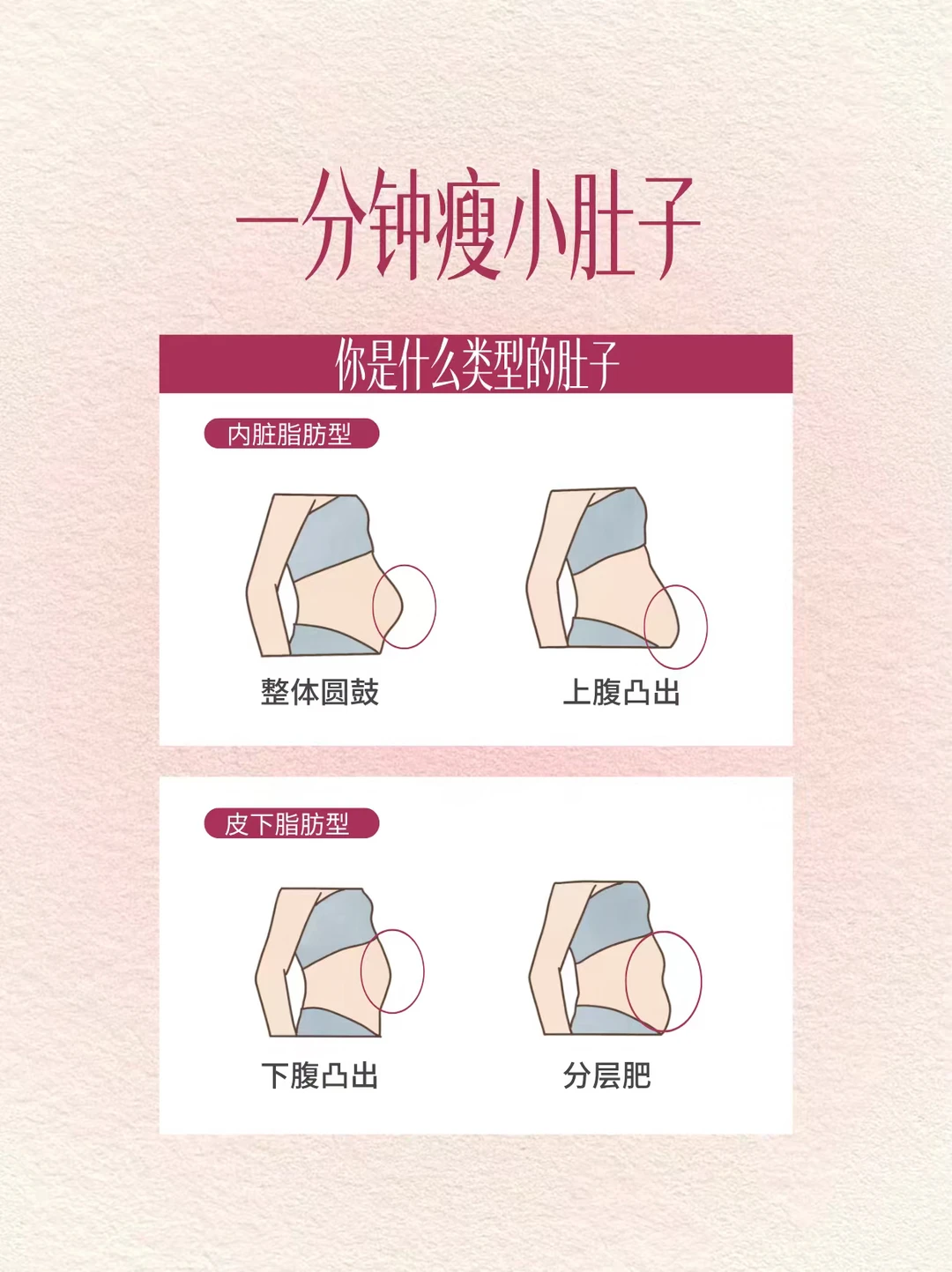 一分钟瘦小肚子，你是什么类型？