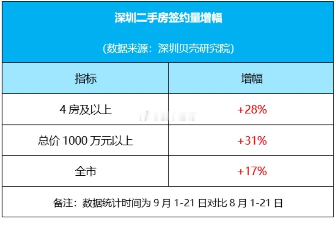 9月深圳楼市，改善群体的反应有点大~​​​