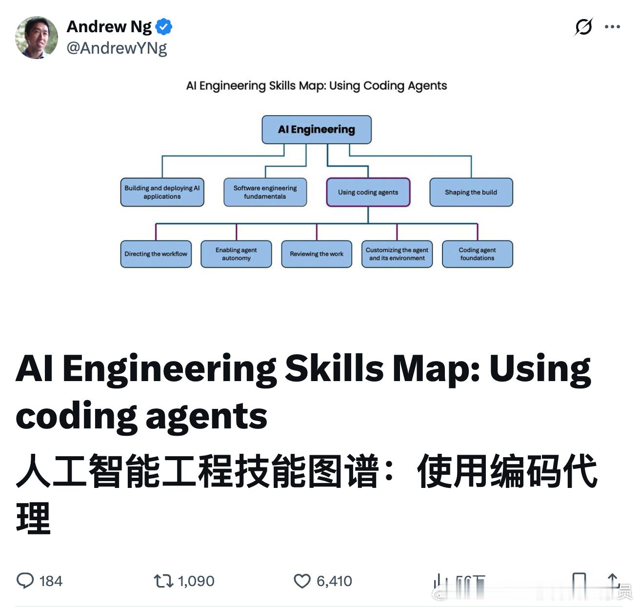 今天早上在X上看到人工智能科学家吴恩达写的最新的一篇文章《人工智能工程技能图谱：使用CodingAg