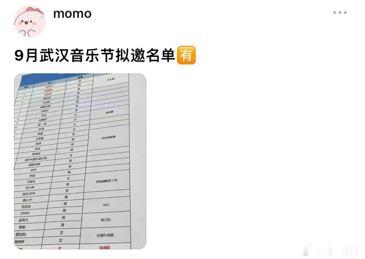 网传0713武汉音乐节跳印尼咳嗽舞疑似0713加盟武汉音乐节网传名单里0713