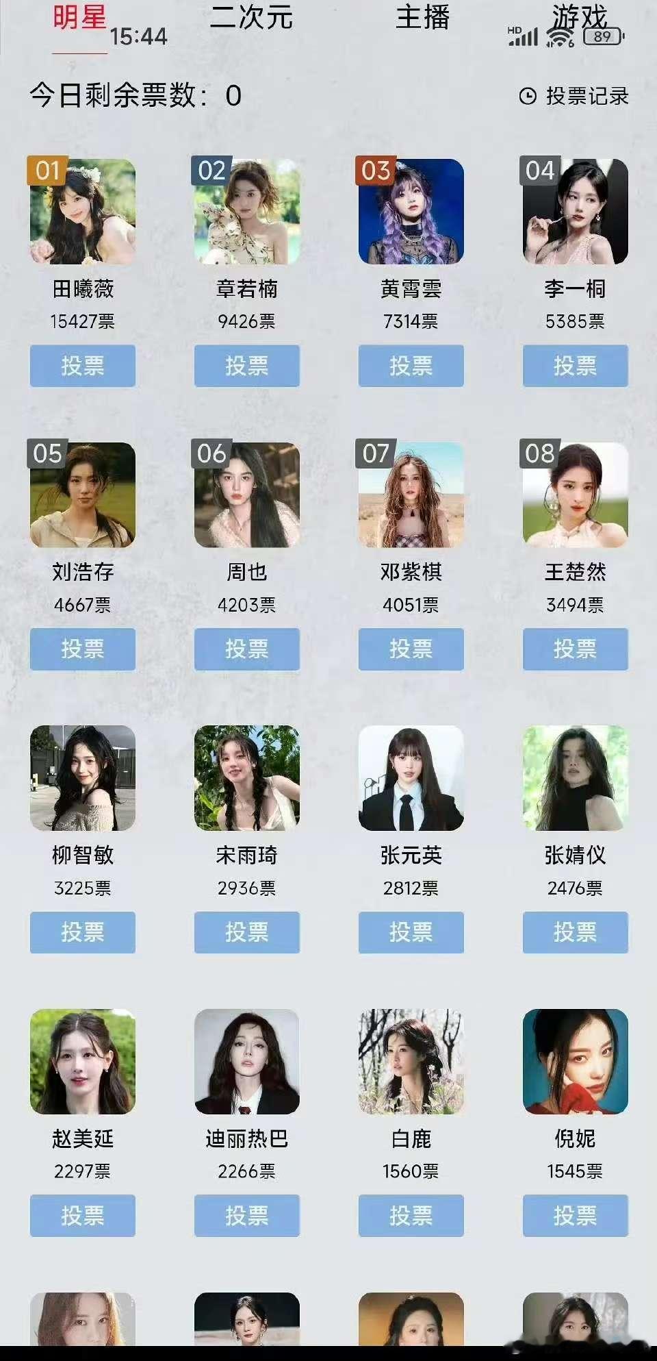 虎扑女神大赛女明星票数排名田曦薇章若楠黄霄云李一桐刘浩存周也邓紫棋