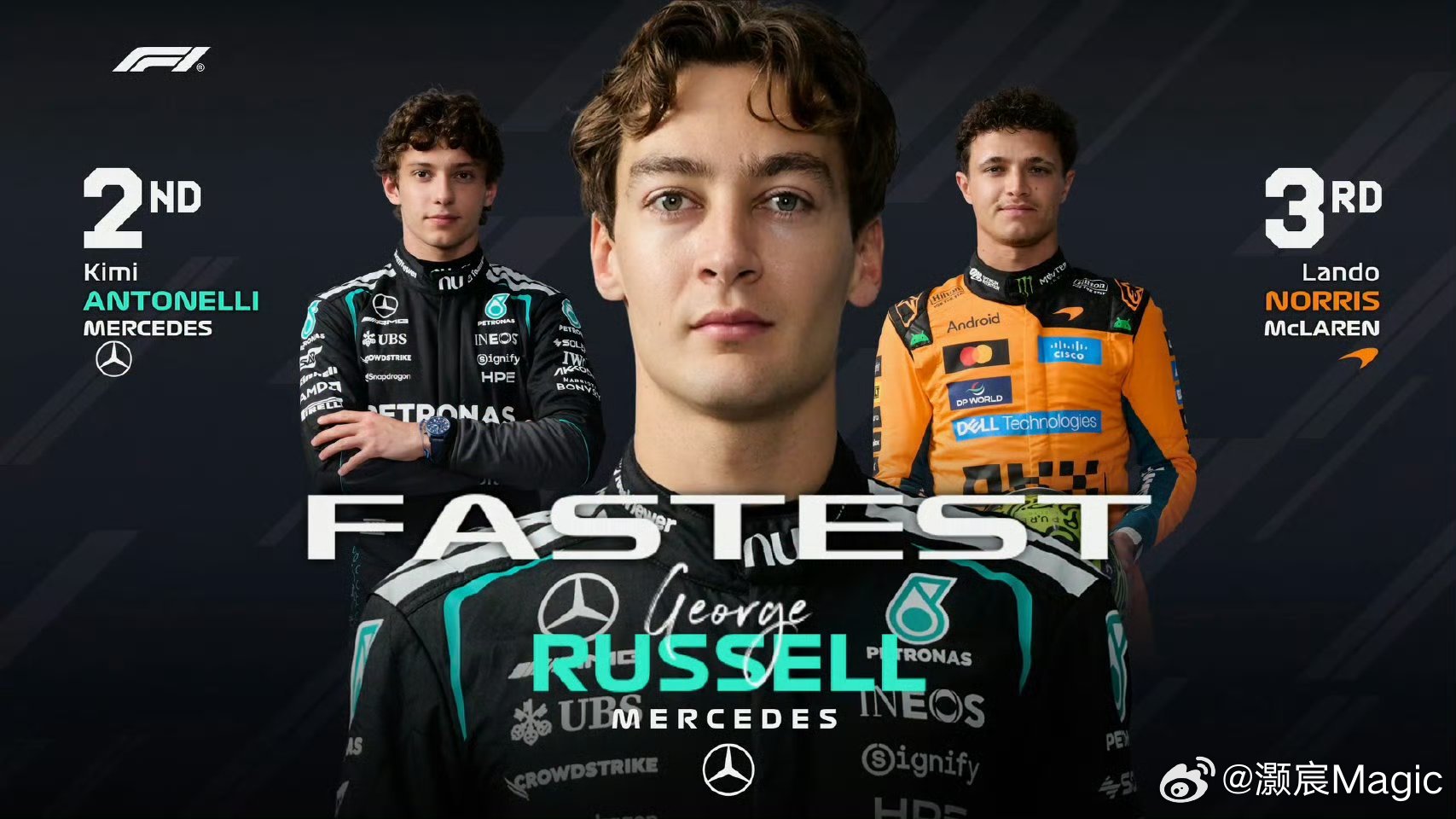 F1世界锦标赛本赛季首场冲刺赛排位赛结果揭晓。拉塞尔强势以1:31.520的最