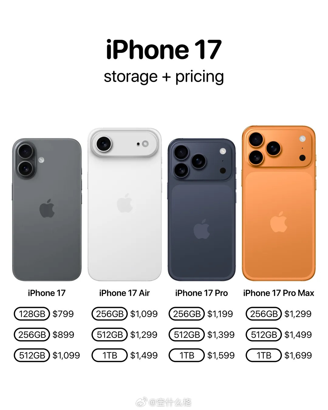 iPhone17国行价格预测。预计17基础款和17ProMax价