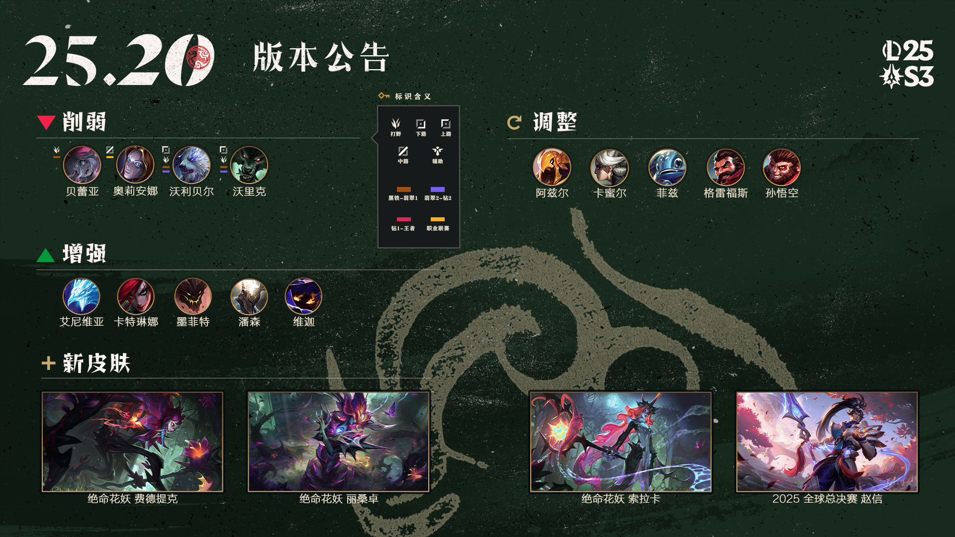 LOL国服25.20版本改动: 潘森小法增强, 发条削弱, 沙皇调整