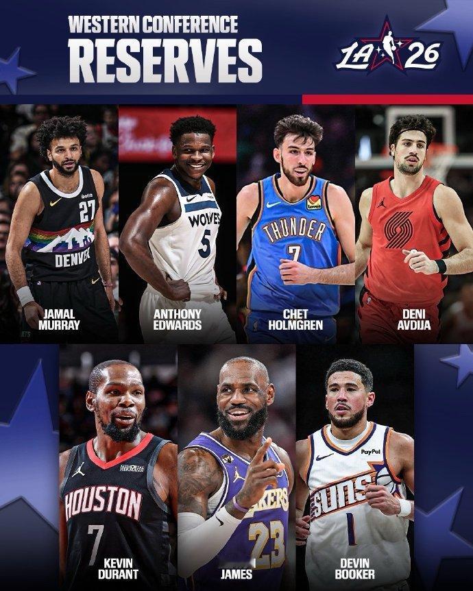 西部全明星替补：爱德华兹、霍姆格伦、贾马尔·穆雷、布克、阿夫迪亚、杜兰特、詹姆