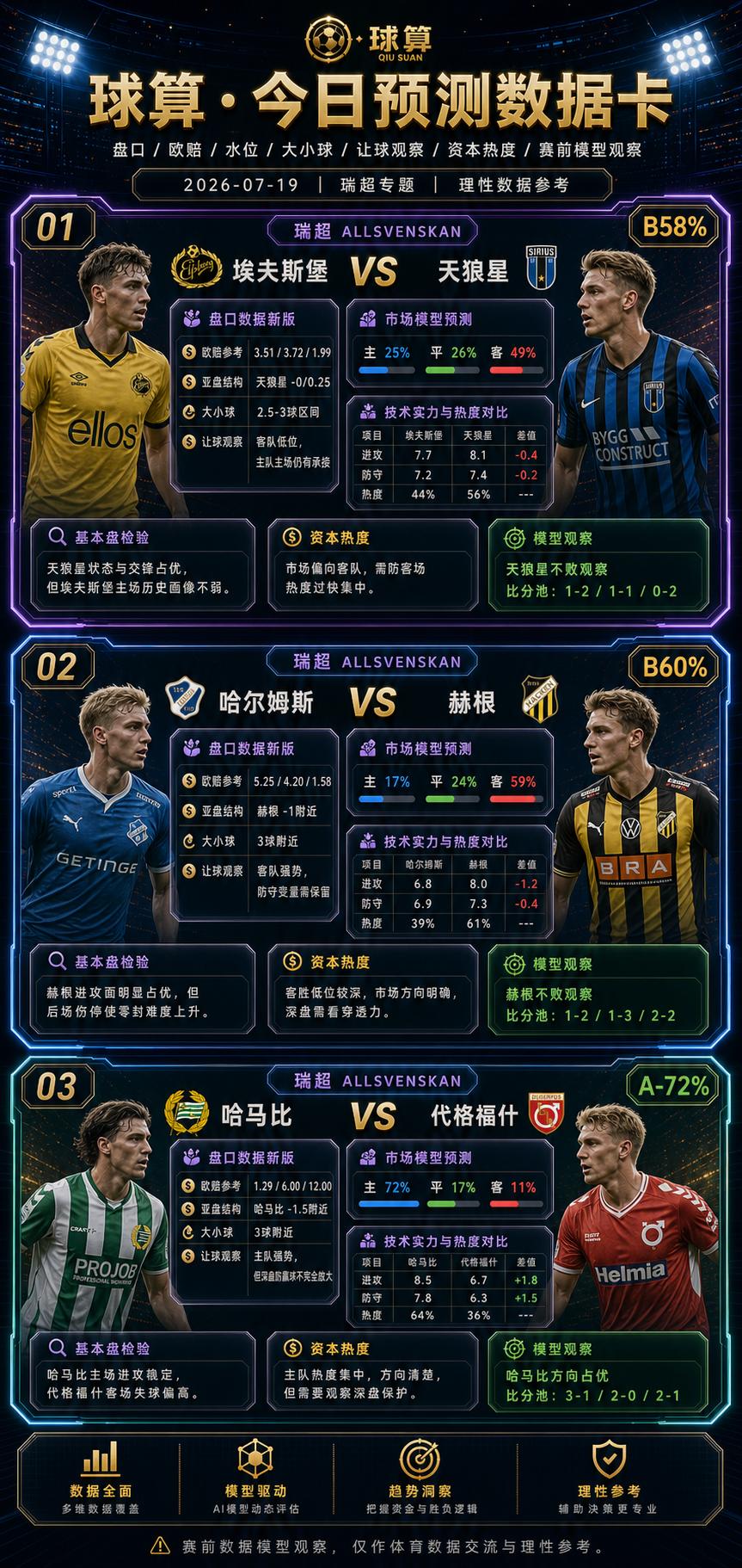 🔥🔥🔥瑞超这三场，我更看重盘口“深度”，而不是单纯谁更热门今天瑞超三场，