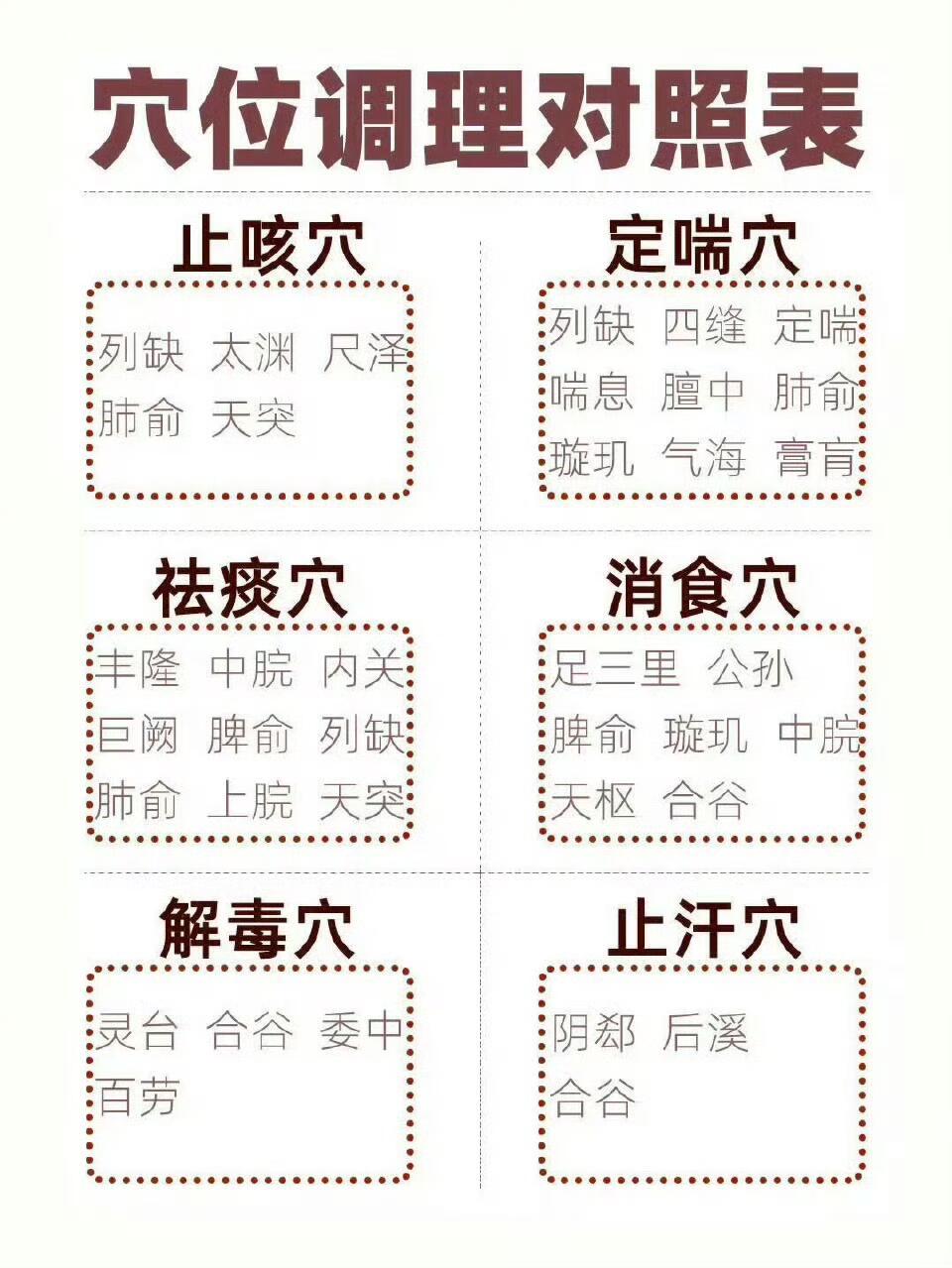 很有用的穴位调理表，收藏起来照着做吧！​​​