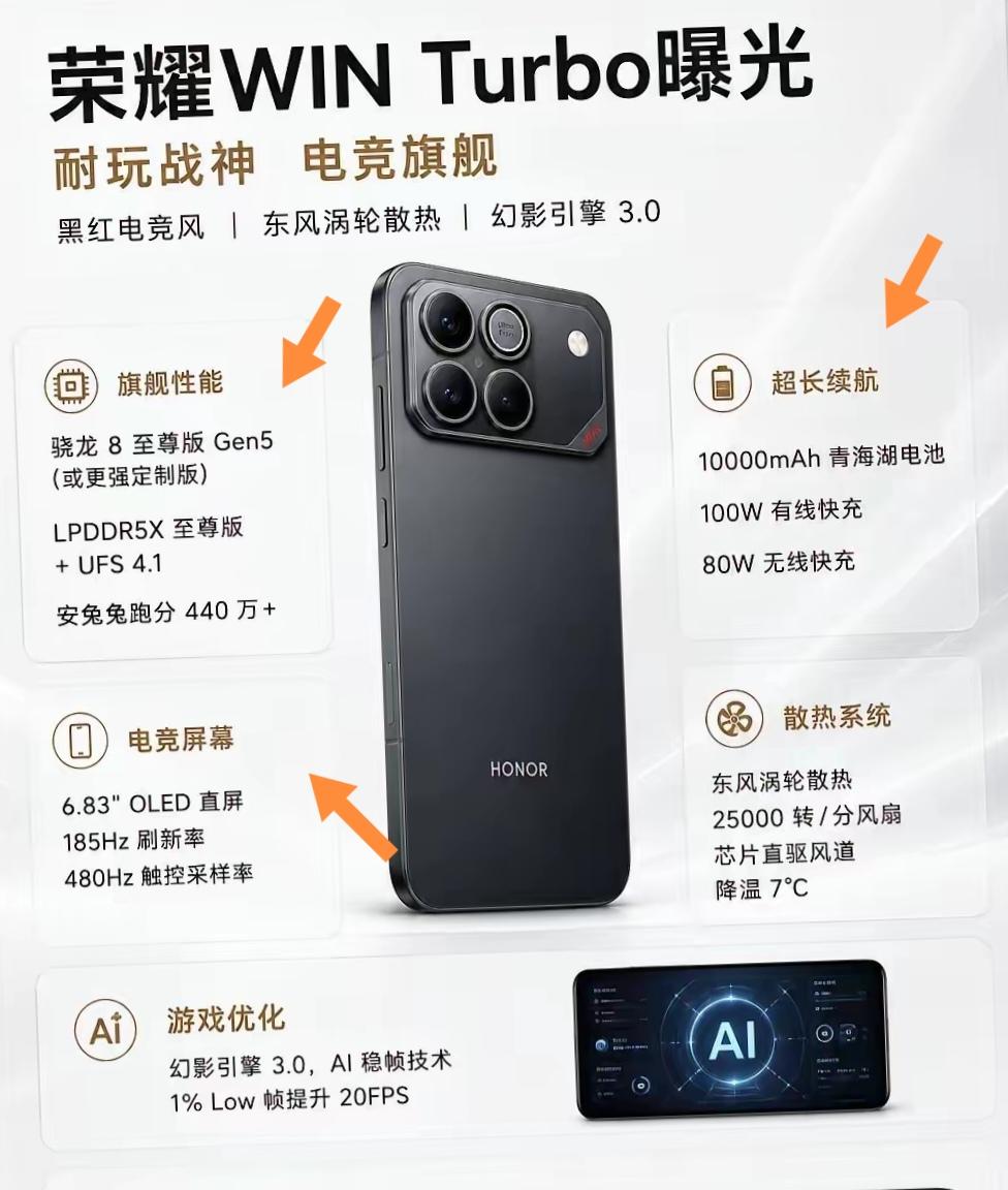 荣耀WINTURBO曝光了，主打性能与游戏性能，10000毫安电池加骁龙8至尊