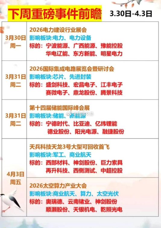 下周（3.30-4.3）四大重磅行业事件将催化电力、芯片、储能、商业航天/太