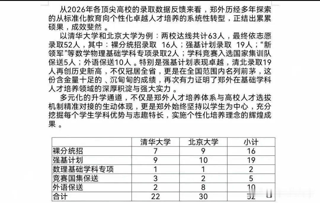 从郑外2026年清北录取数据看，裸分统招仅16人，而强基计划（19人）、保送等多