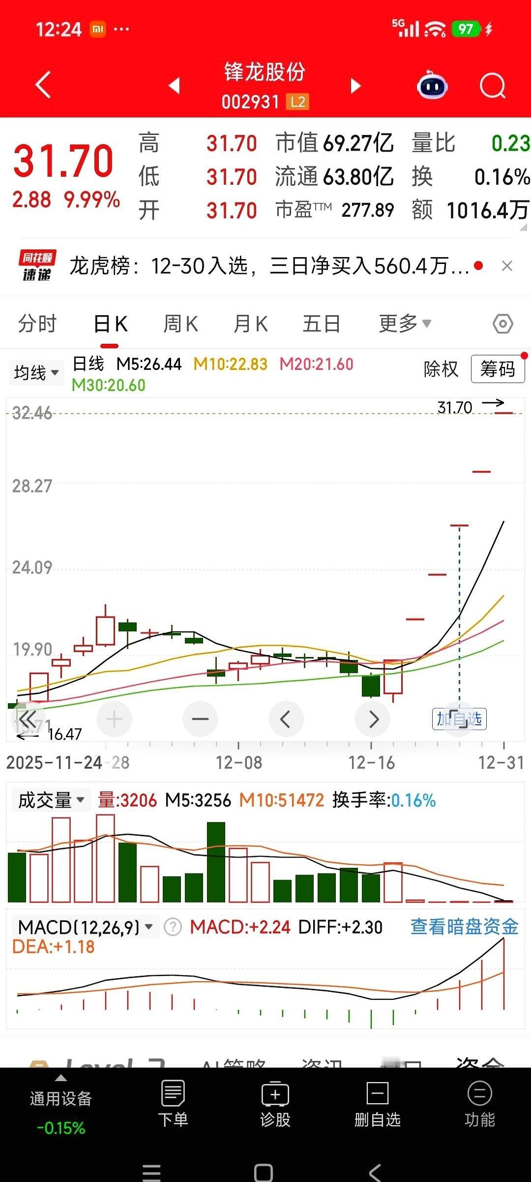 21个亿的雷达订单砸下来的时候，整个市场都安静了。真的，一瞬间，那些天天讲故事
