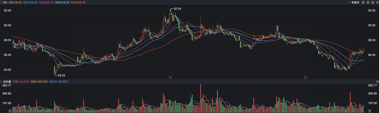 券商龙头中信证券发布了一季度，有一个现象引起大家重视，那就是前十大股东中罕见出现