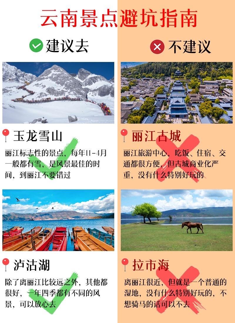 云南景点避坑指南。