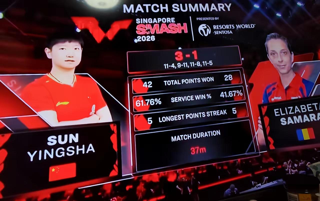 可以学她打球，人品格局真学不来亚洲杯的一幕还历历在目，这次莎莎对阵萨马拉，