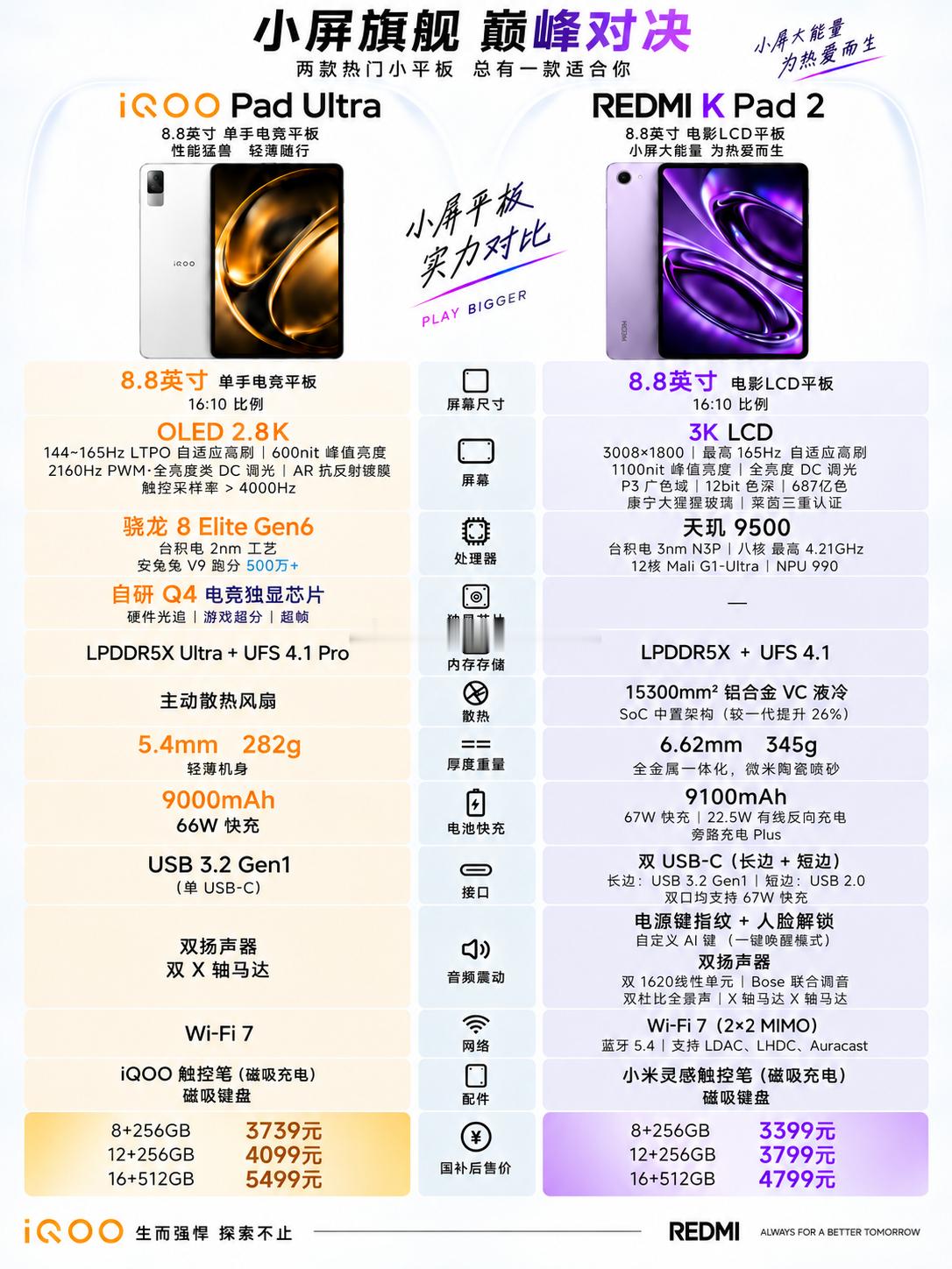#iqoo##iQOOPadUltra#小屏旗舰平板怎么选🔥直接对标REDMIKPad2来看iQO