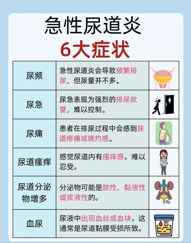 【急性尿道炎来袭，这些症状你需要知道！】急性尿道炎是一种常见的泌尿系