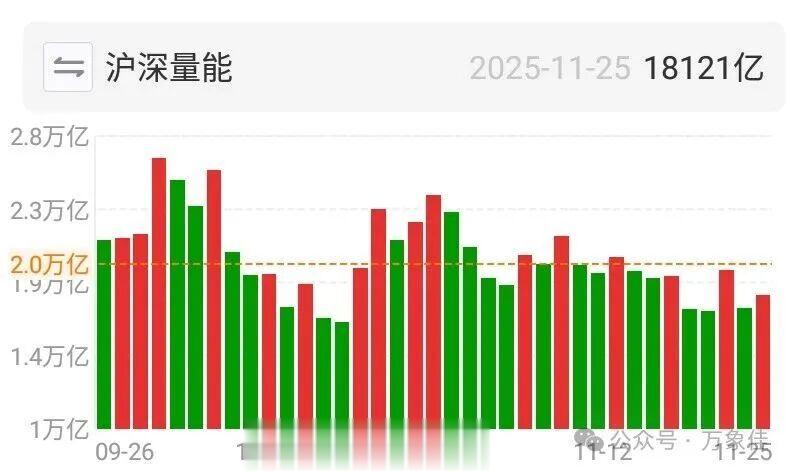 接下来就是反复震荡了