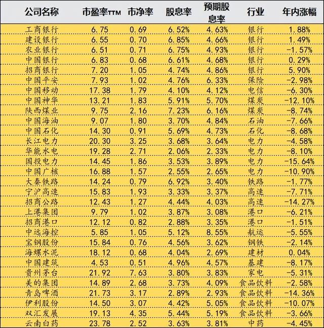 构建了一个长期跟踪的股票池