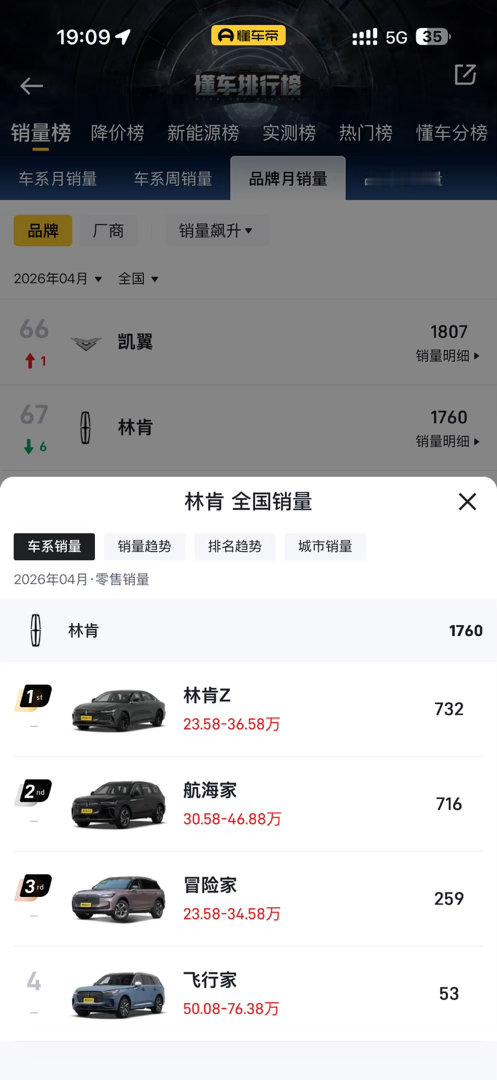 这台双拼色的林肯飞行家在首都机场T3待了很久了。美式大V6，目前优惠7万起，