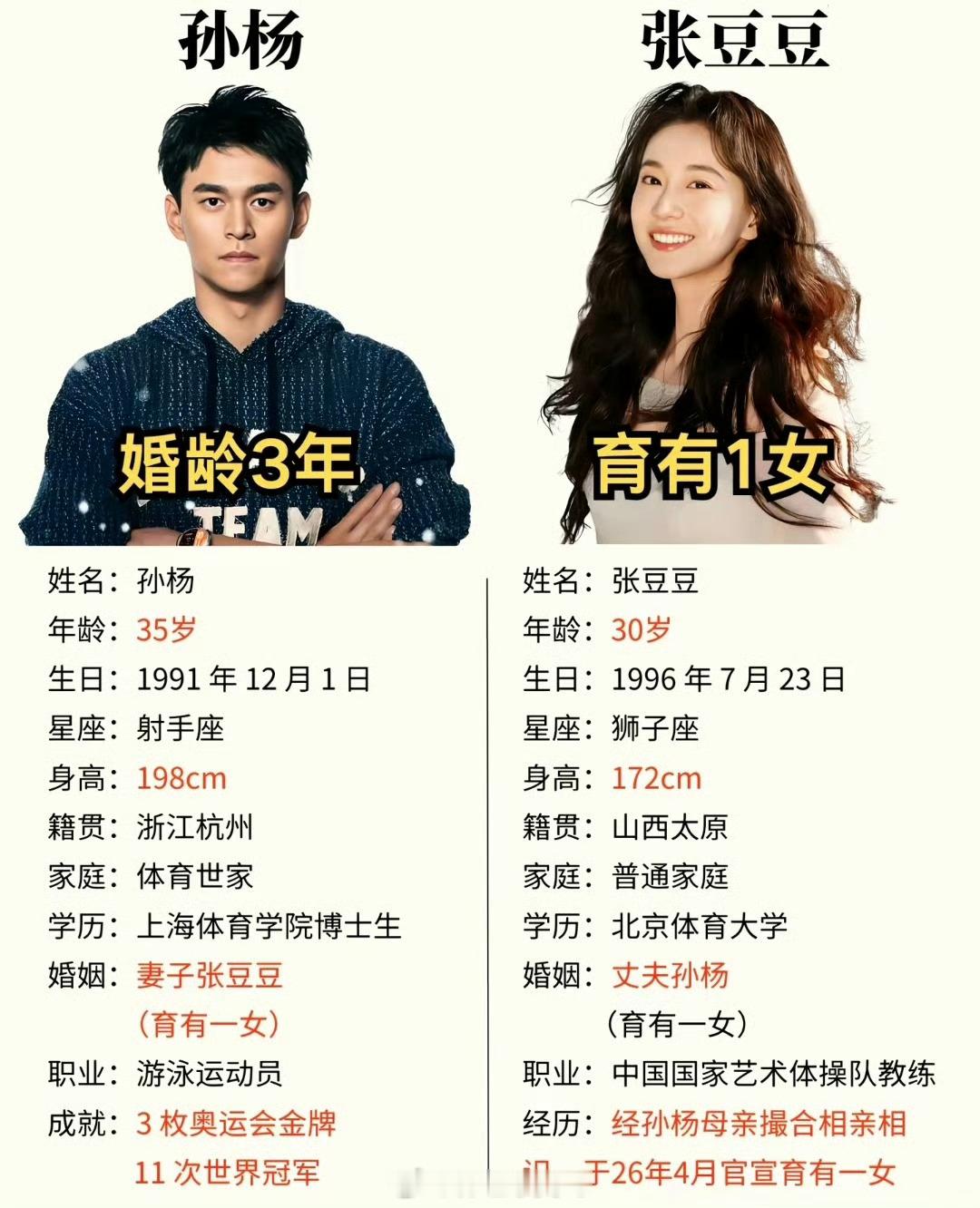 我真的不理解孙杨孙杨让张豆豆说自己有八块腹肌