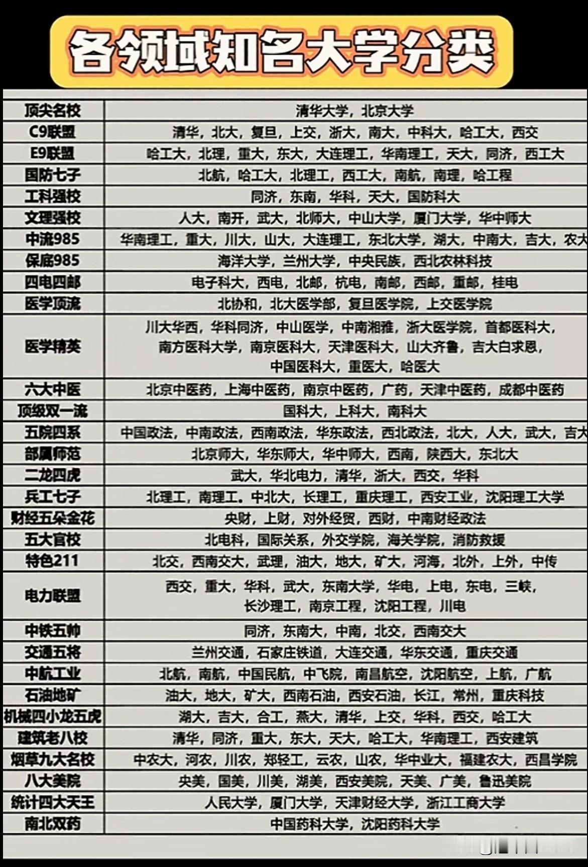 在双非大学的赛道上，有些学校自带流量，有些学校却像扫地僧，低调得令人心疼。今天要
