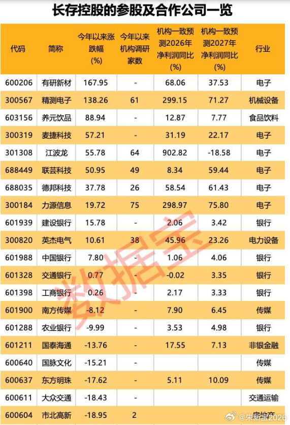 长存控股科创板IPO获受理，参股、合作公司曝光！17,540人浏览2026-08-2407:36　　