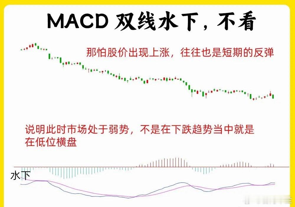注意了！MACD指标号称指标之王，但是真正了解它的并不多，今天我给大家分享六种指